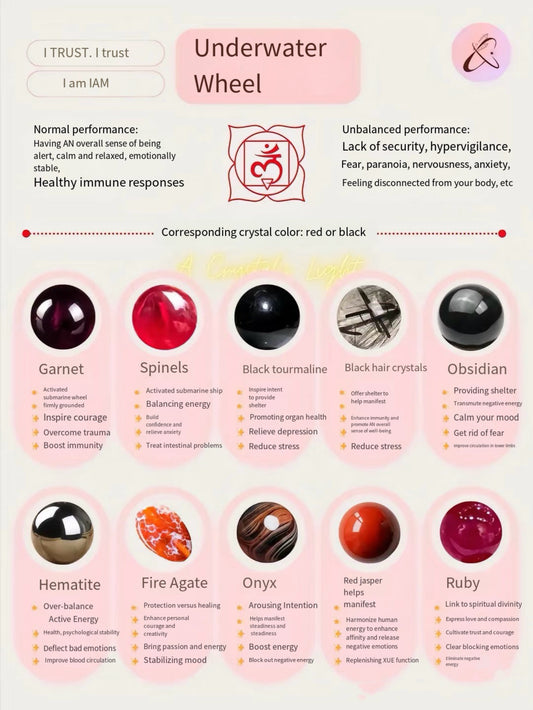 Ground Your Energy with Zencle’s Root Chakra Crystals: Craft Your Path to Stability and Abundance