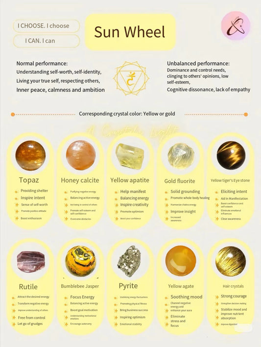 Empower Your Inner Fire with Zencle’s Solar Plexus Chakra Crystals: Design Your Path to Confidence and Vitality