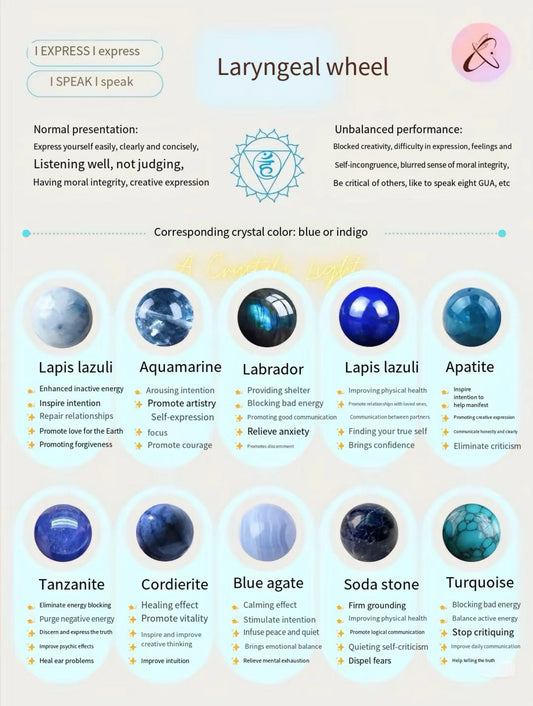 Find Your Voice with Zencle’s Throat Chakra Crystals: Craft Your Path to Clear Expression
