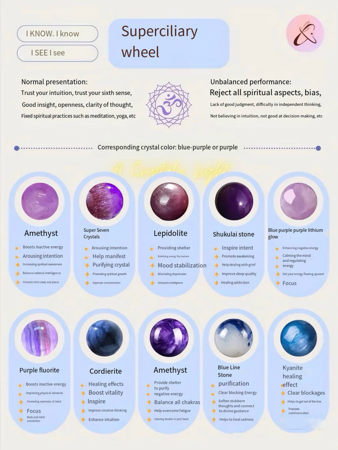 Awaken Your Intuition with Zencle’s Third Eye Chakra Crystals: Craft Your Path to Clarity and Insight