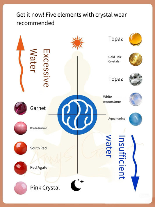 Dive into the Flow of Zencle’s Water Element Crystals