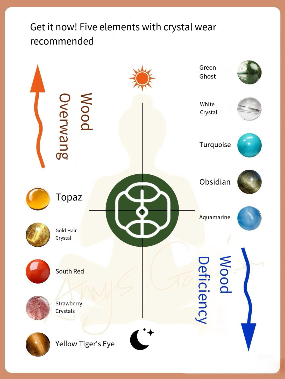 Embrace the Vitality of Zencle’s Wood Element Crystals