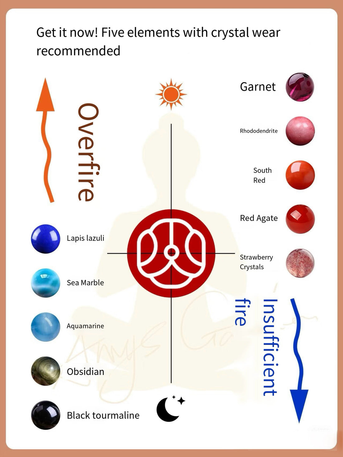 Ignite Your Passion with Zencle’s Fire Element Crystals