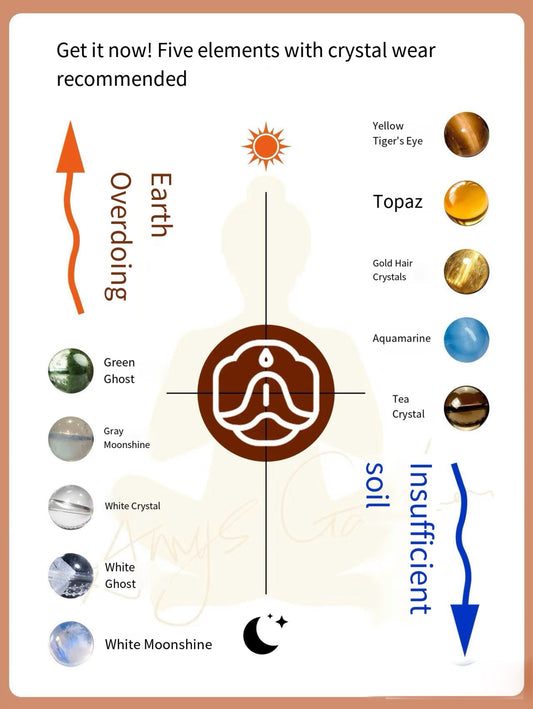 Ground Your Energy with Zencle’s Earth Element Crystals:
